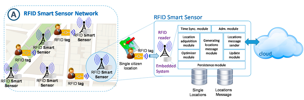 Sensors 15 13591 g007 1024
