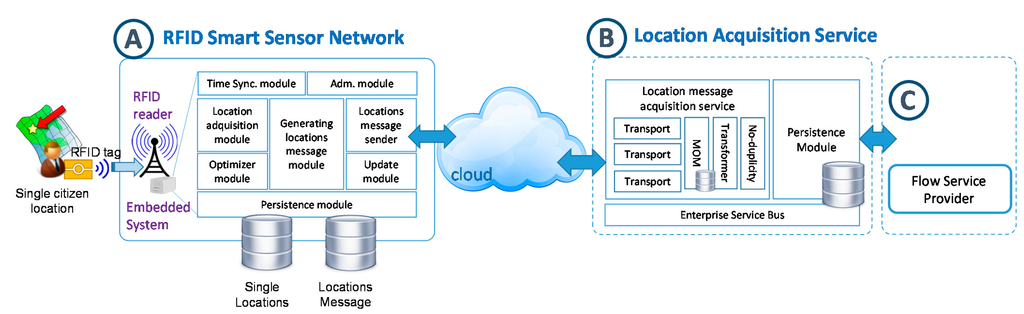 Sensors 15 13591 g008 1024