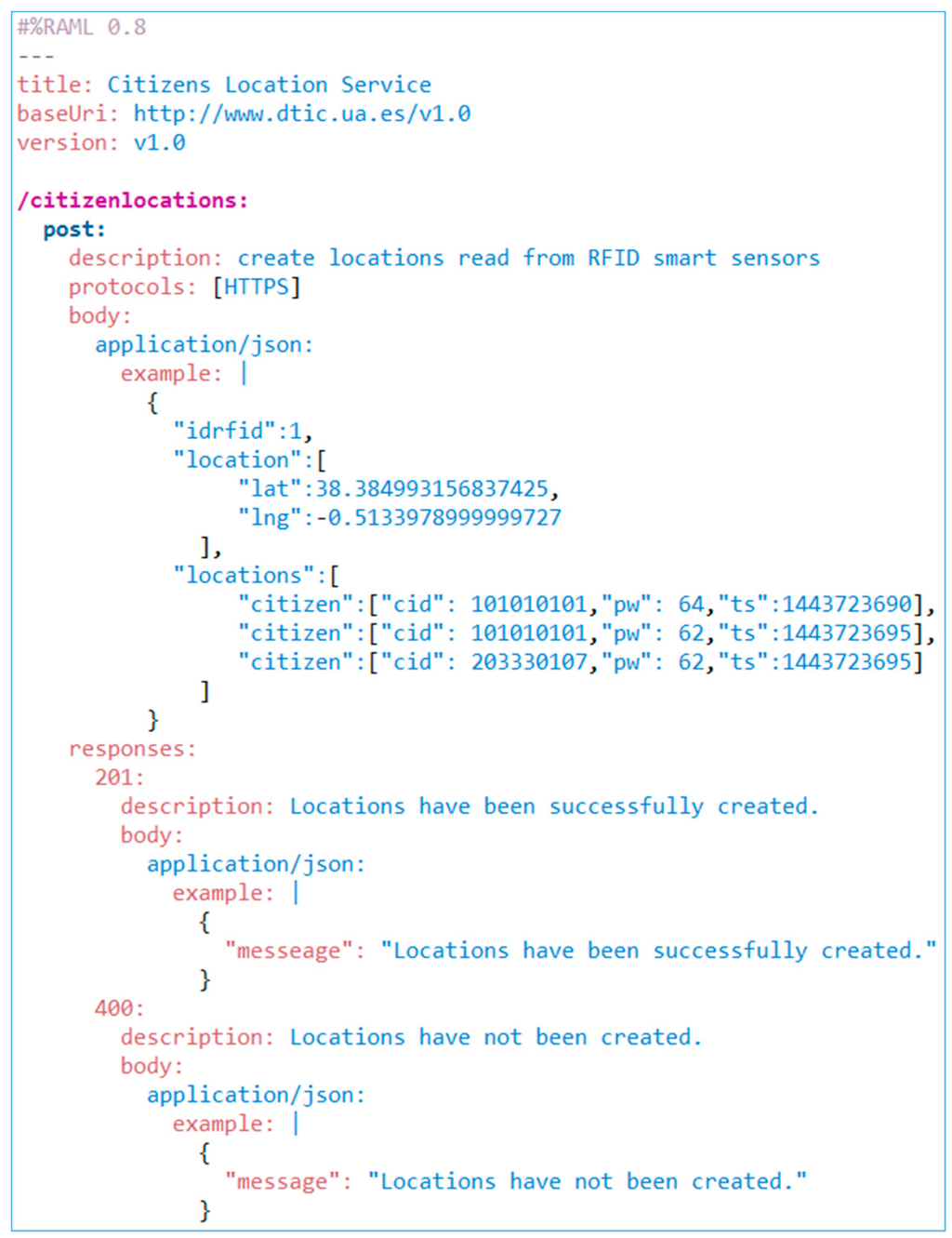 Sensors 15 13591 g009 1024