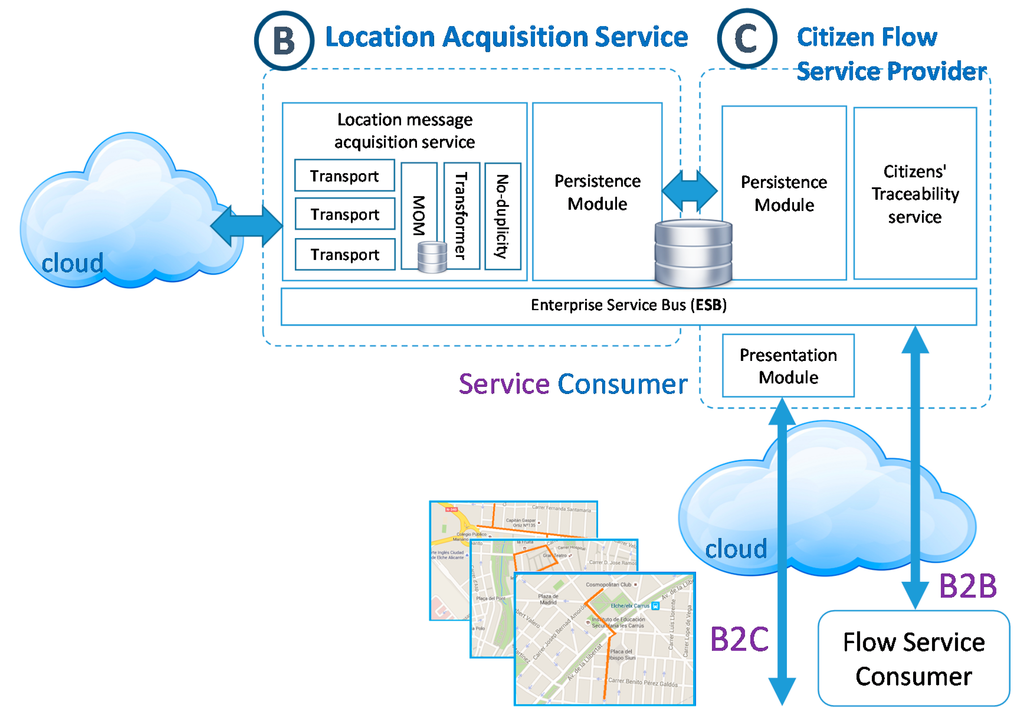 Sensors 15 13591 g010 1024