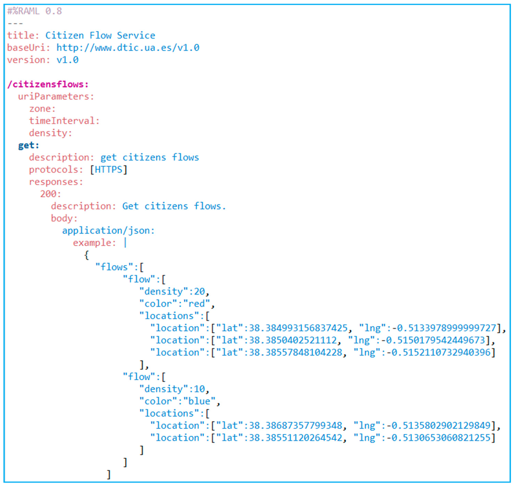 Sensors 15 13591 g011 1024