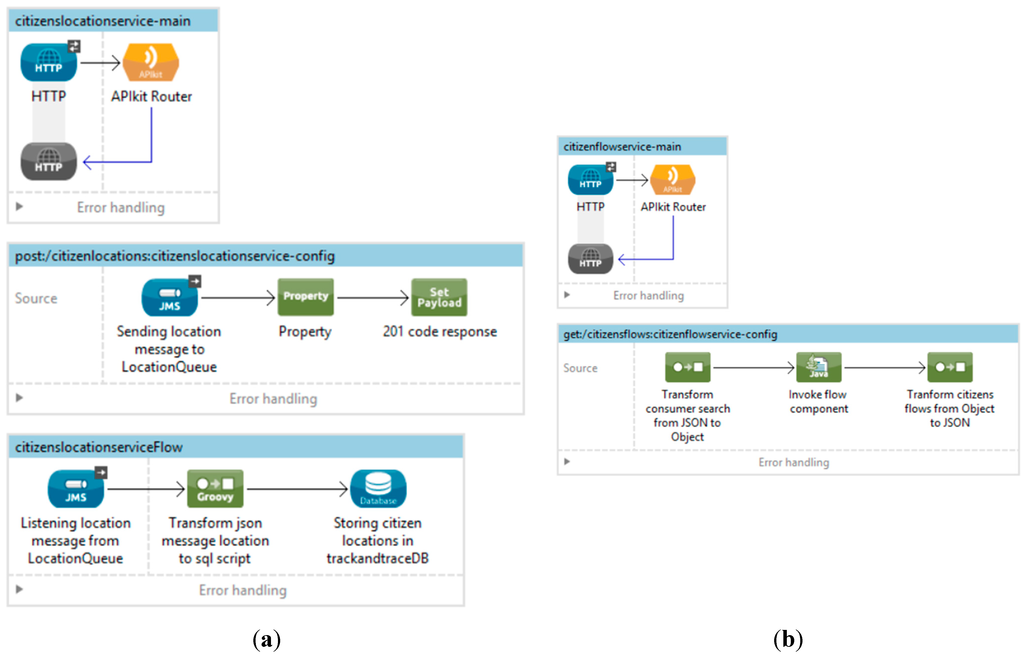 Sensors 15 13591 g013 1024