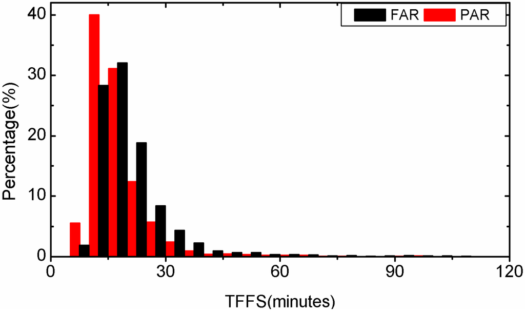 Sensors 15 13627 g003 1024