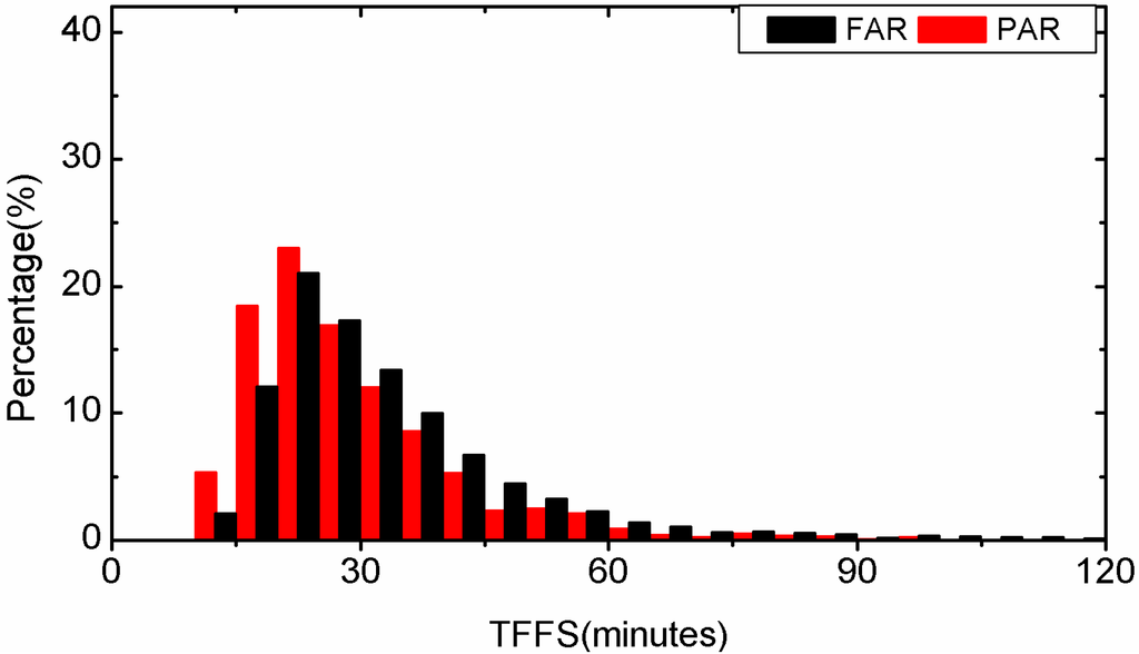 Sensors 15 13627 g004 1024