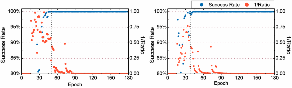 Sensors 15 13627 g005 1024