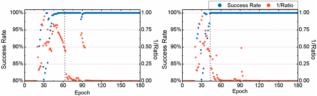 Sensors 15 13627 g006 1024