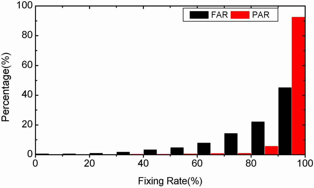 Sensors 15 13627 g007 1024