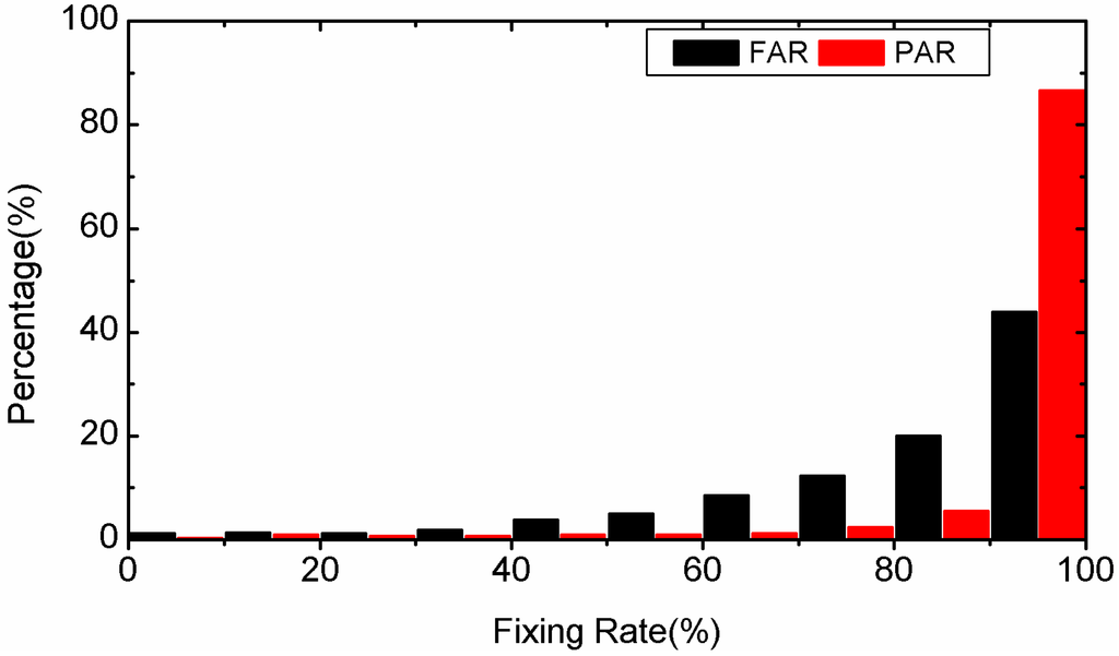 Sensors 15 13627 g008 1024