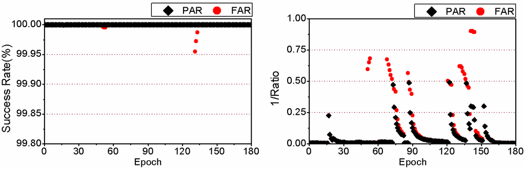 Sensors 15 13627 g009 1024