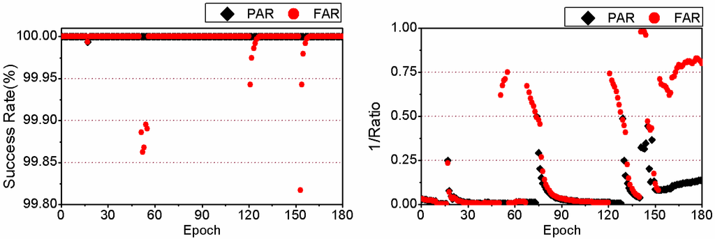 Sensors 15 13627 g010 1024