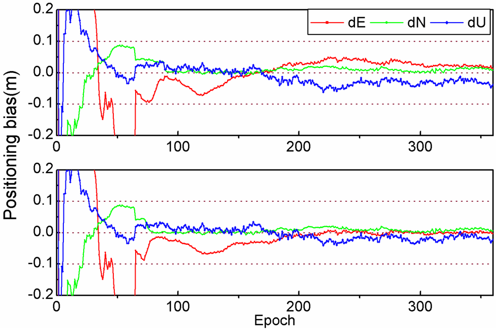 Sensors 15 13627 g011 1024