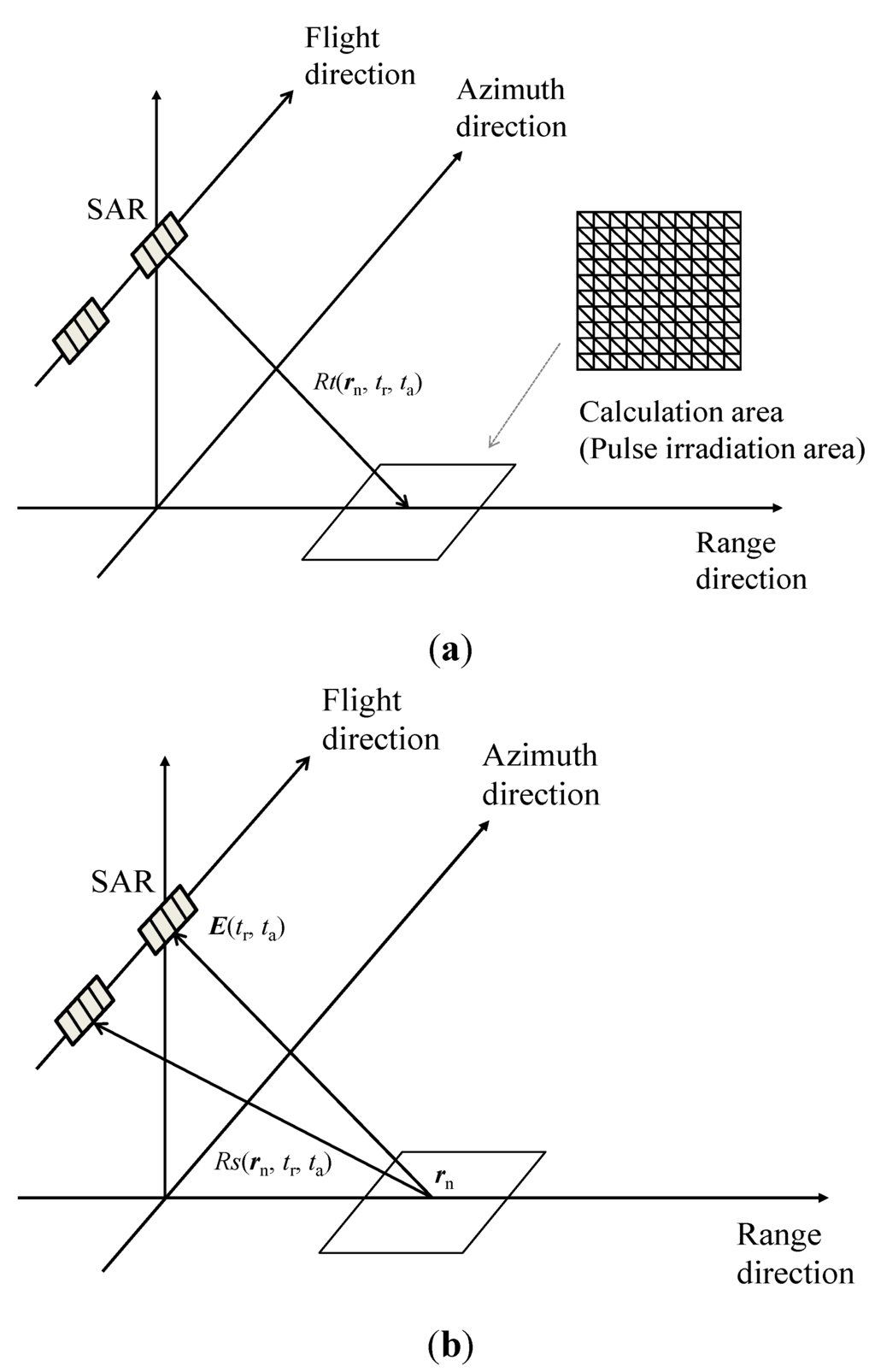 Sensors 15 13644 g001 1024