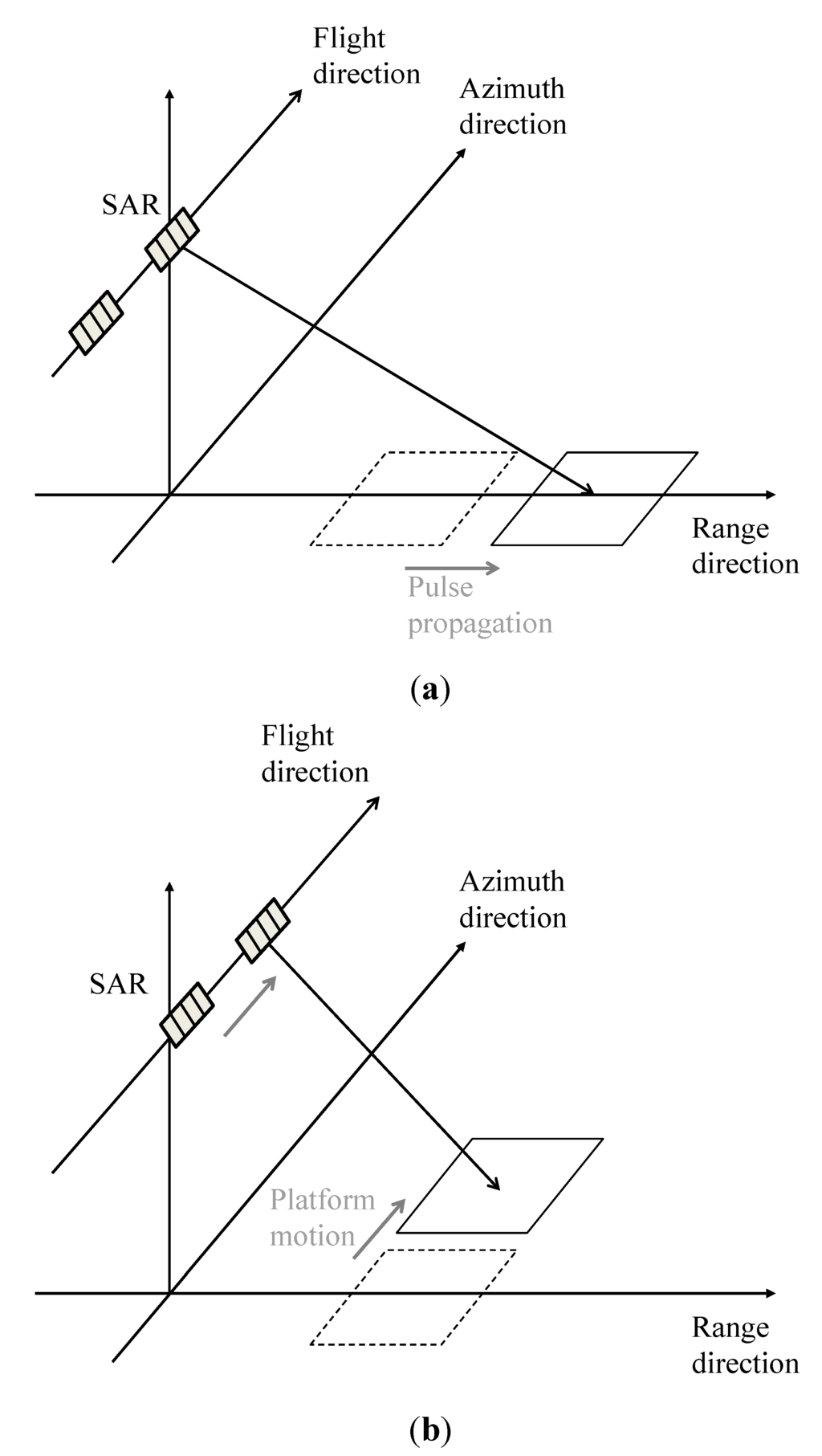 Sensors 15 13644 g002 1024