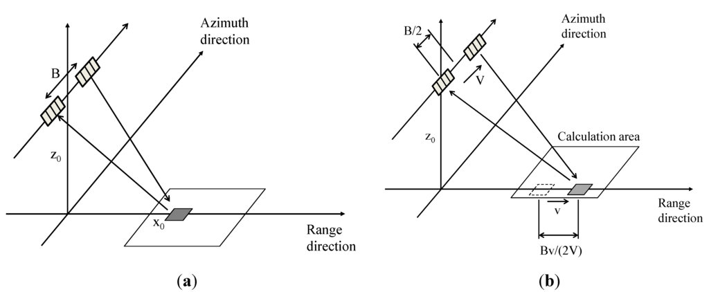 Sensors 15 13644 g003 1024