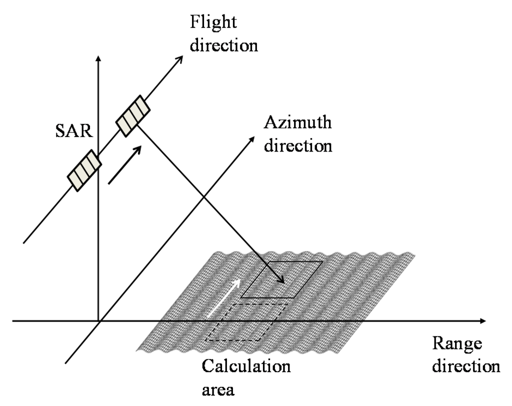 Sensors 15 13644 g004 1024