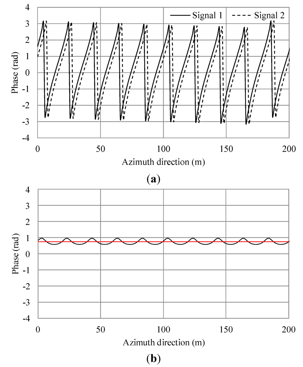 Sensors 15 13644 g005 1024