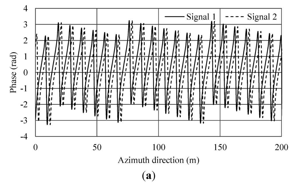 Sensors 15 13644 g006a 1024