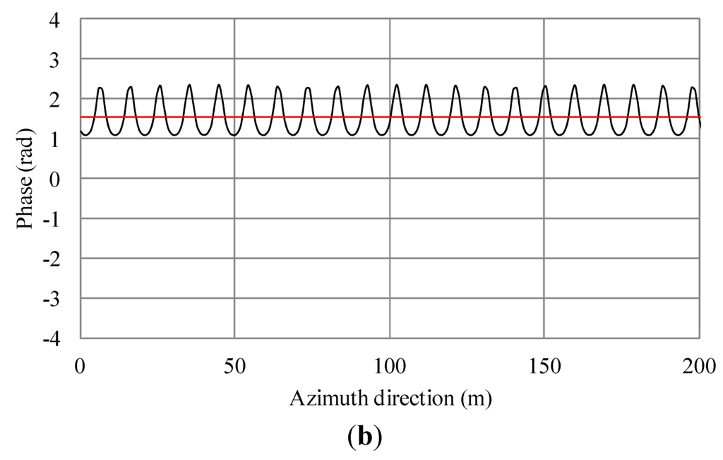 Sensors 15 13644 g006b 1024