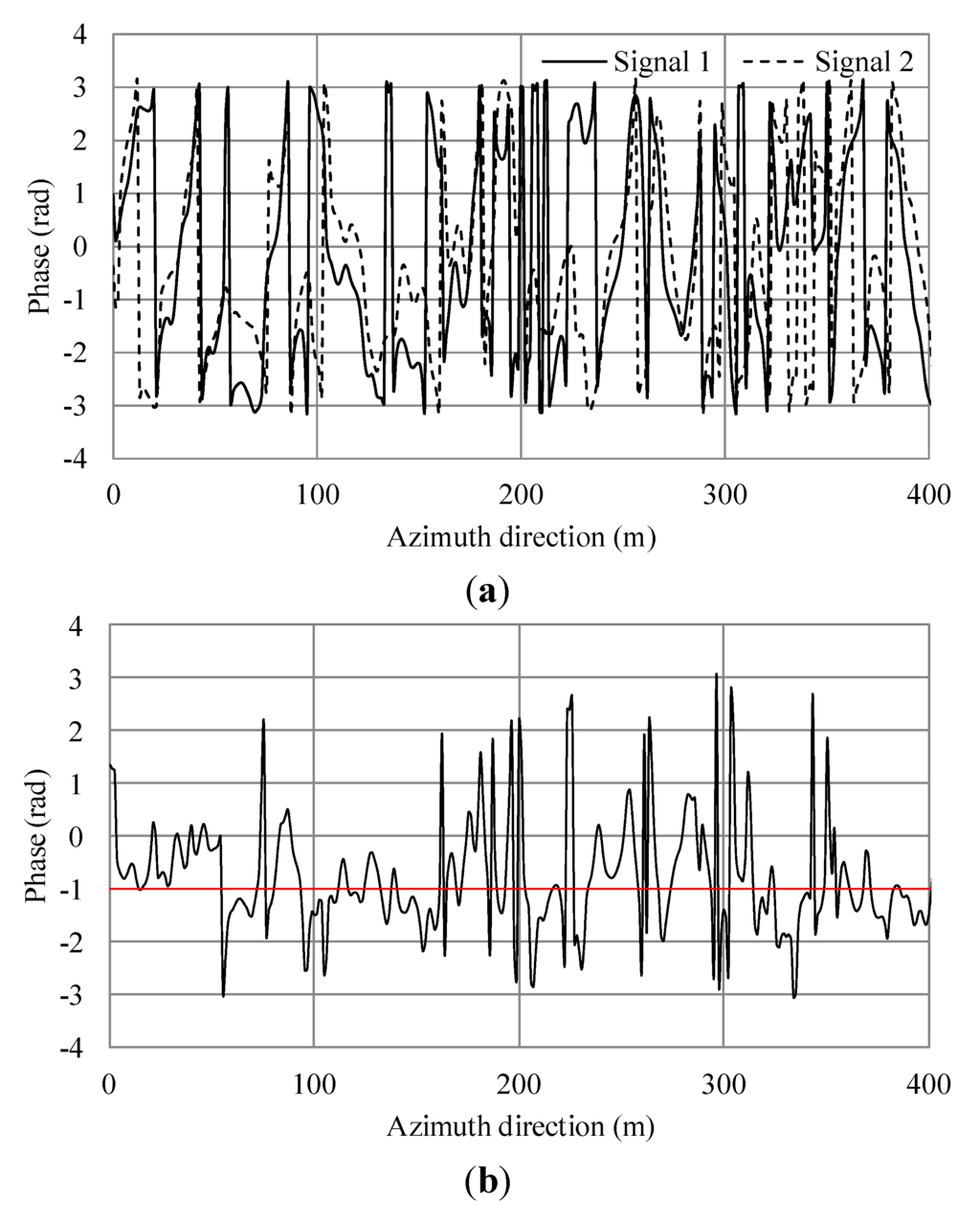 Sensors 15 13644 g007 1024