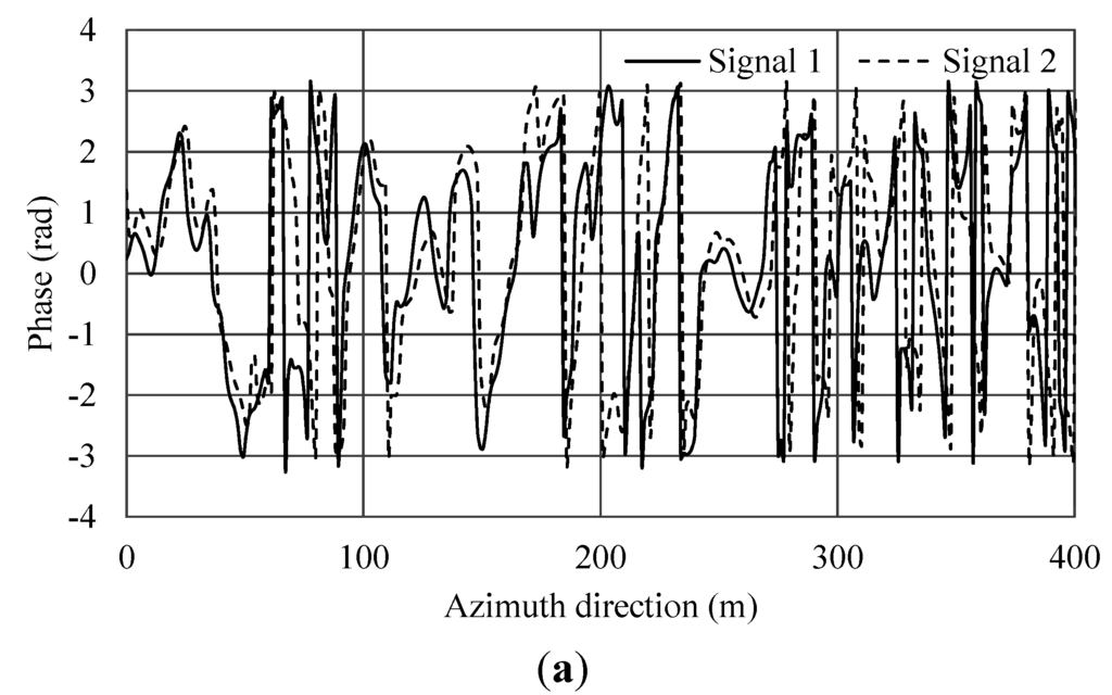 Sensors 15 13644 g008a 1024