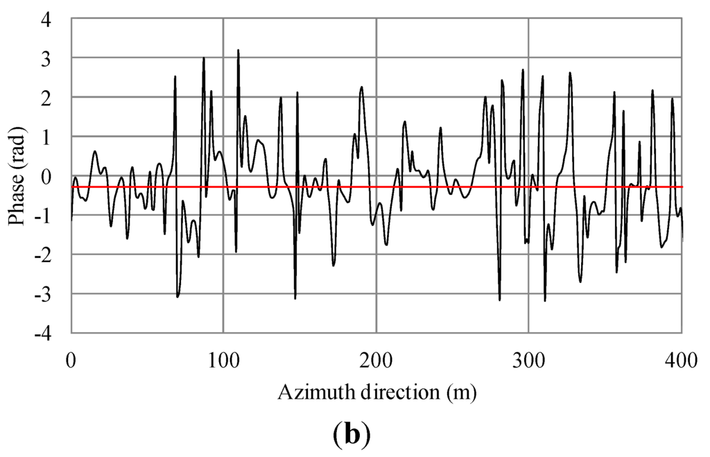 Sensors 15 13644 g008b 1024
