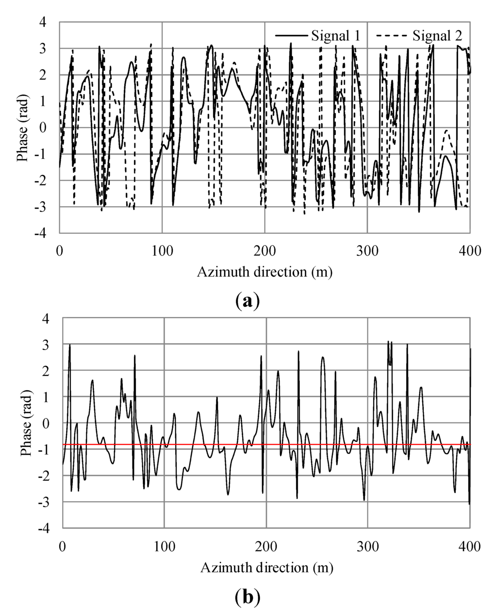 Sensors 15 13644 g009 1024