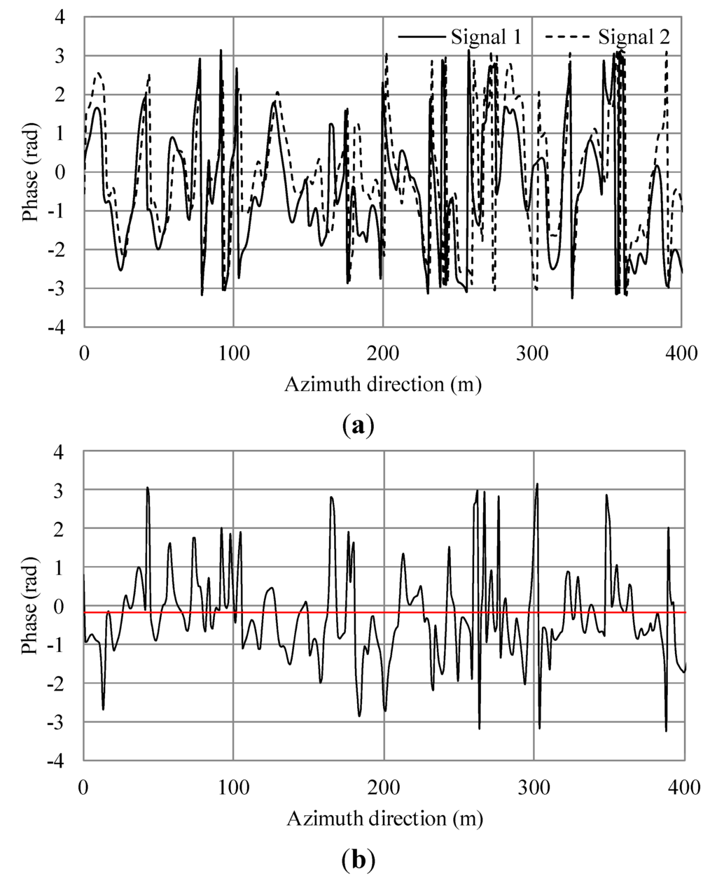 Sensors 15 13644 g010 1024