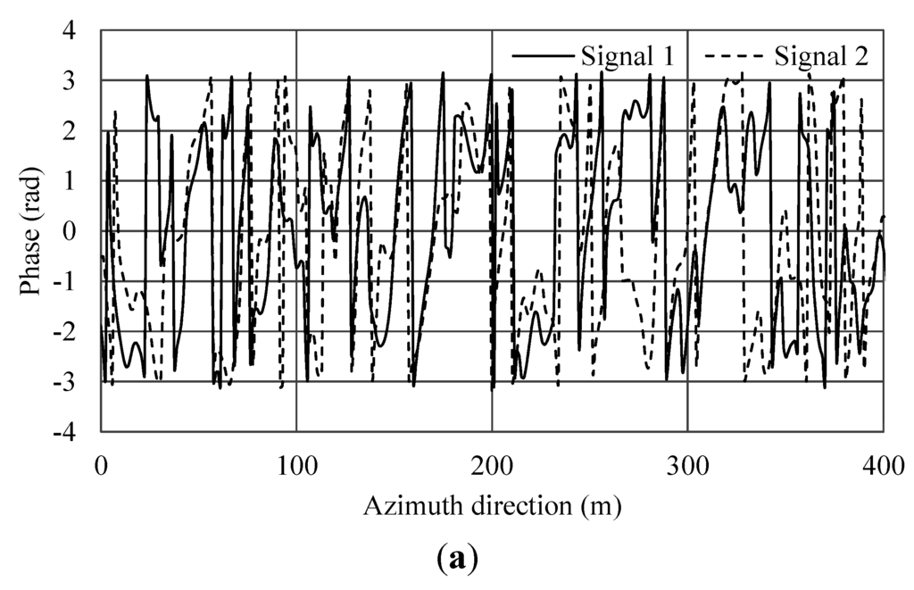 Sensors 15 13644 g011a 1024