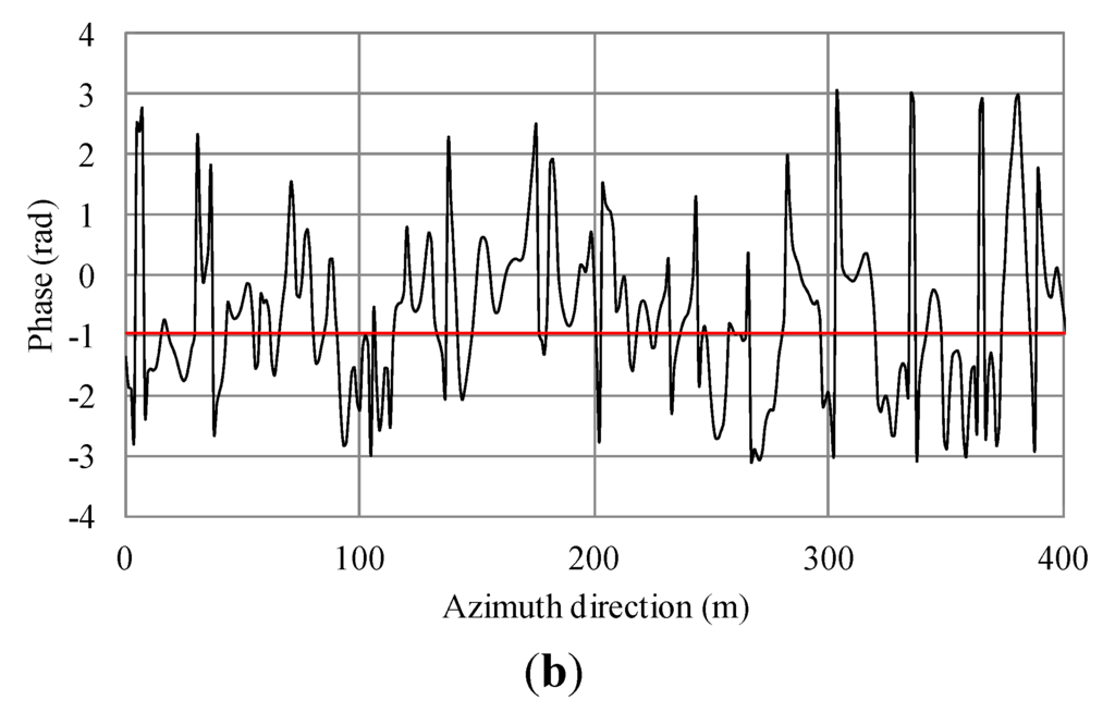 Sensors 15 13644 g011b 1024