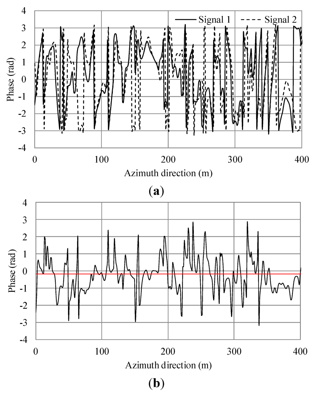 Sensors 15 13644 g012 1024
