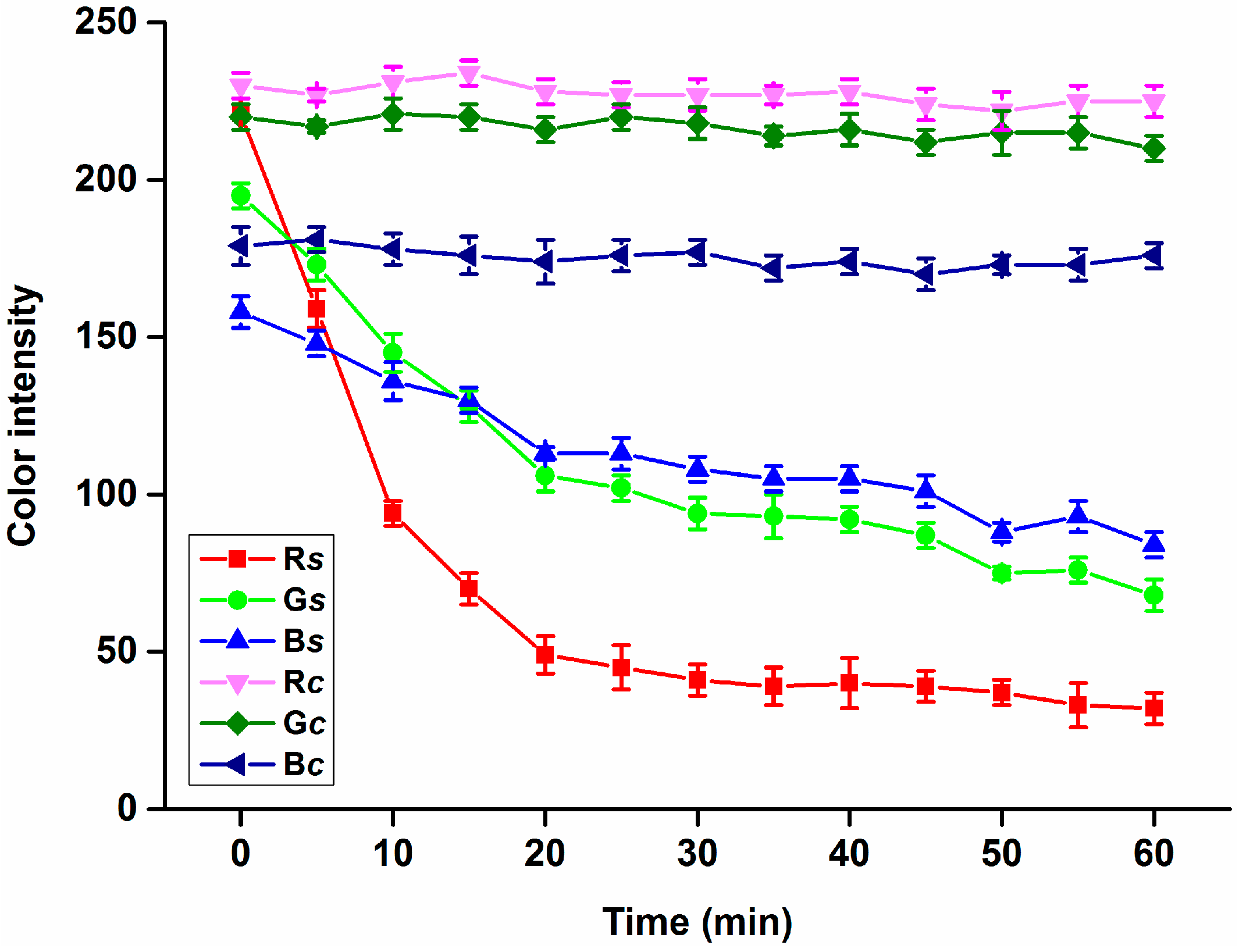 Sensors 15 13752 g002