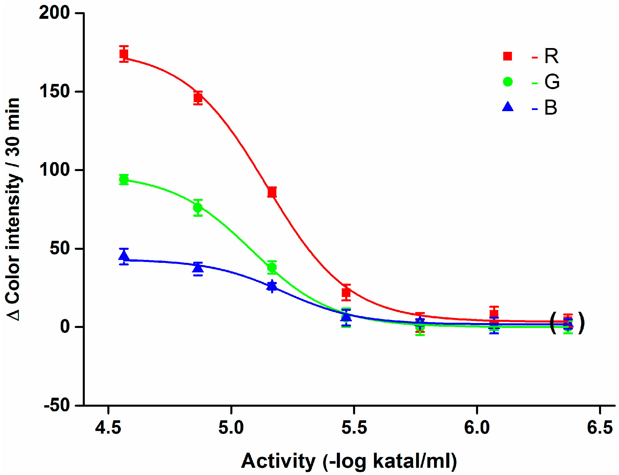 Sensors 15 13752 g004