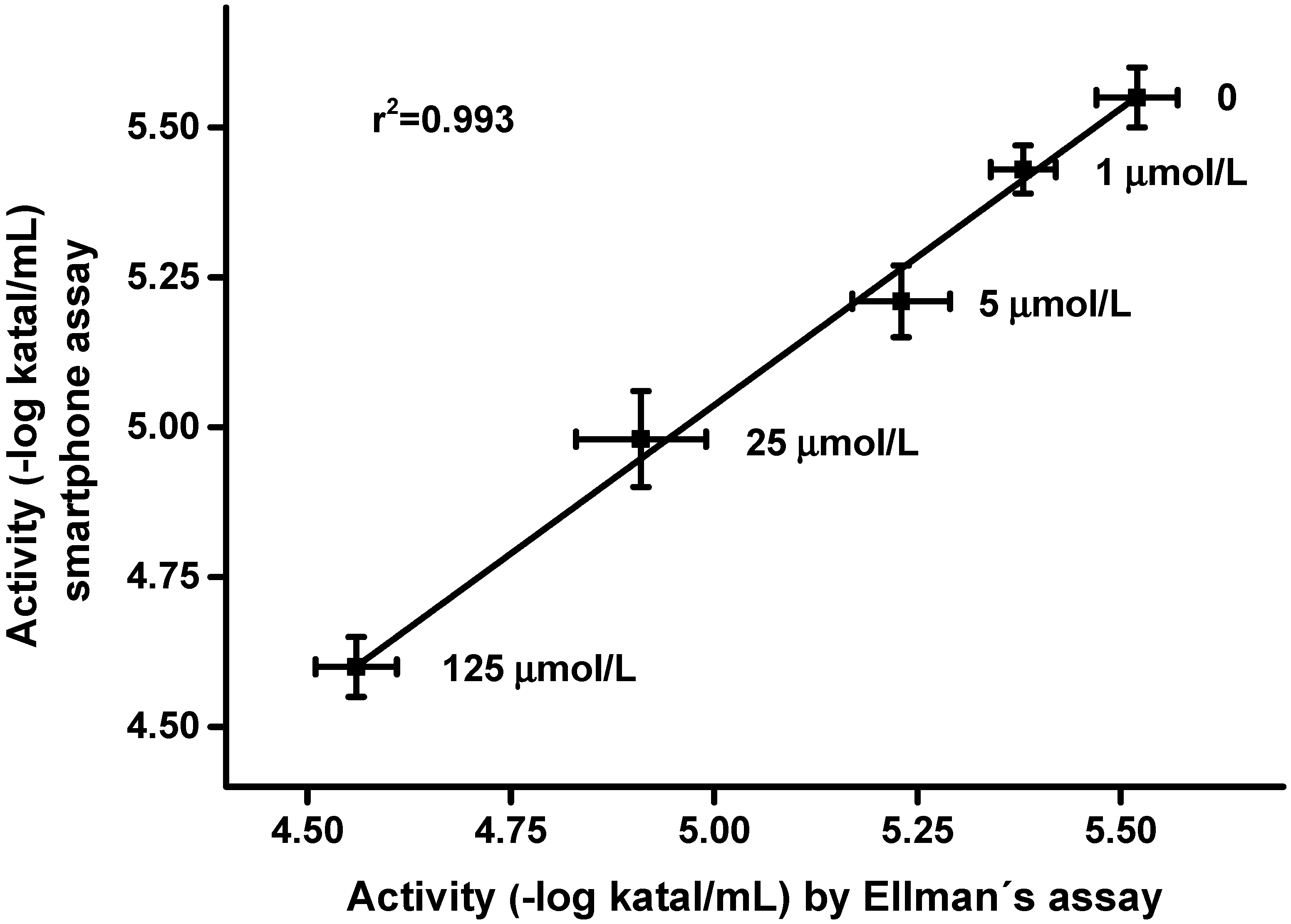 Sensors 15 13752 g005