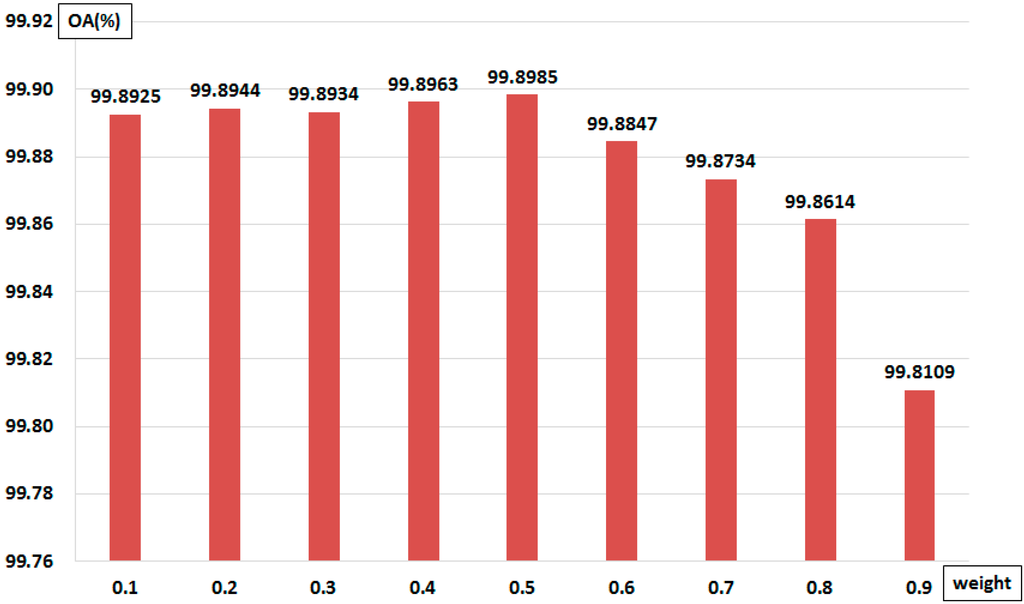 Sensors 15 13763 g004 1024