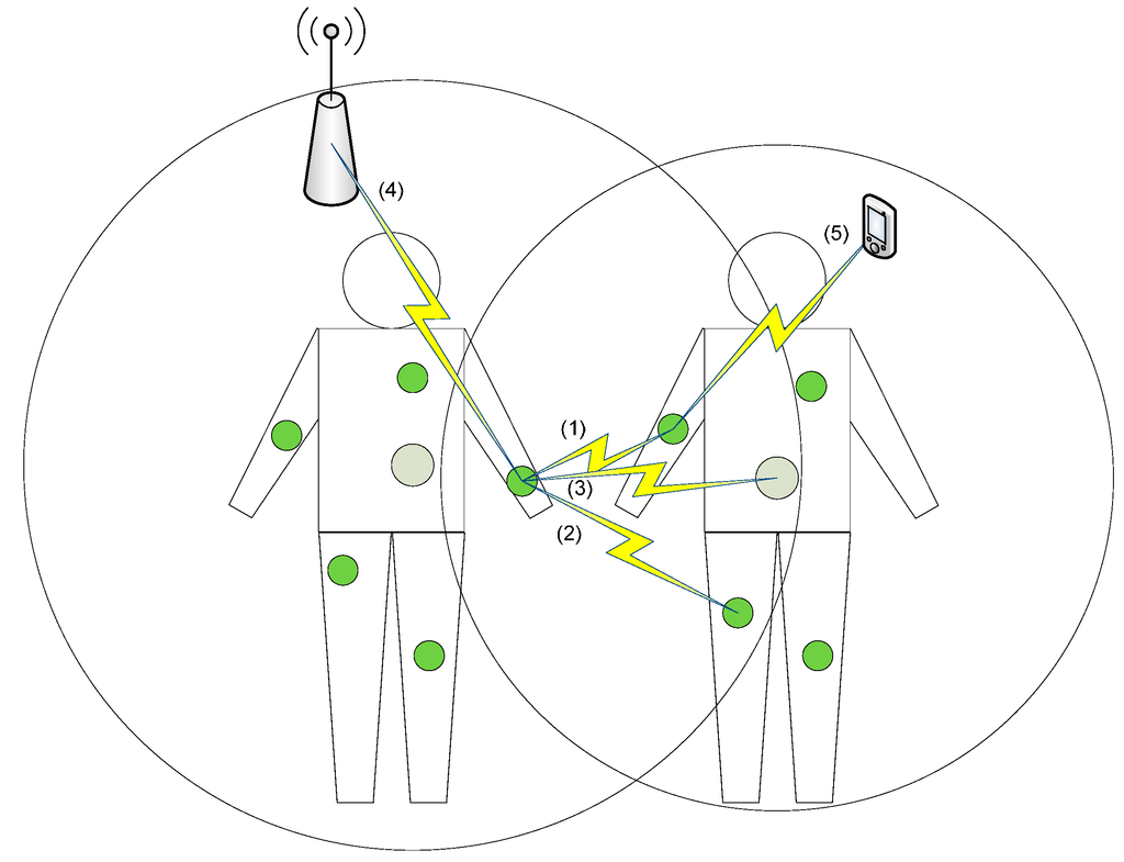 Sensors 15 13805 g001 1024