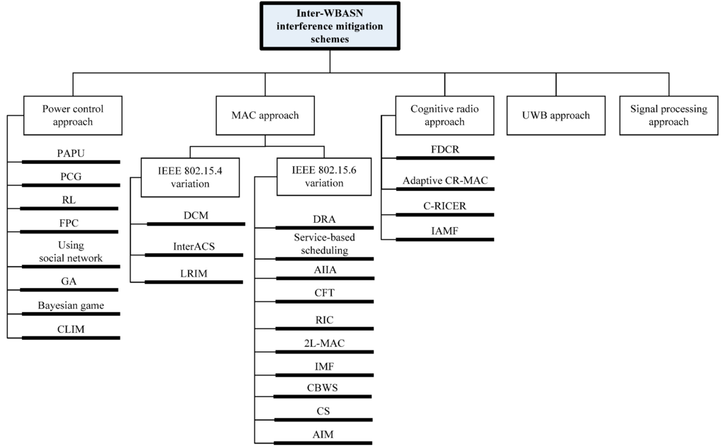 Sensors 15 13805 g002 1024