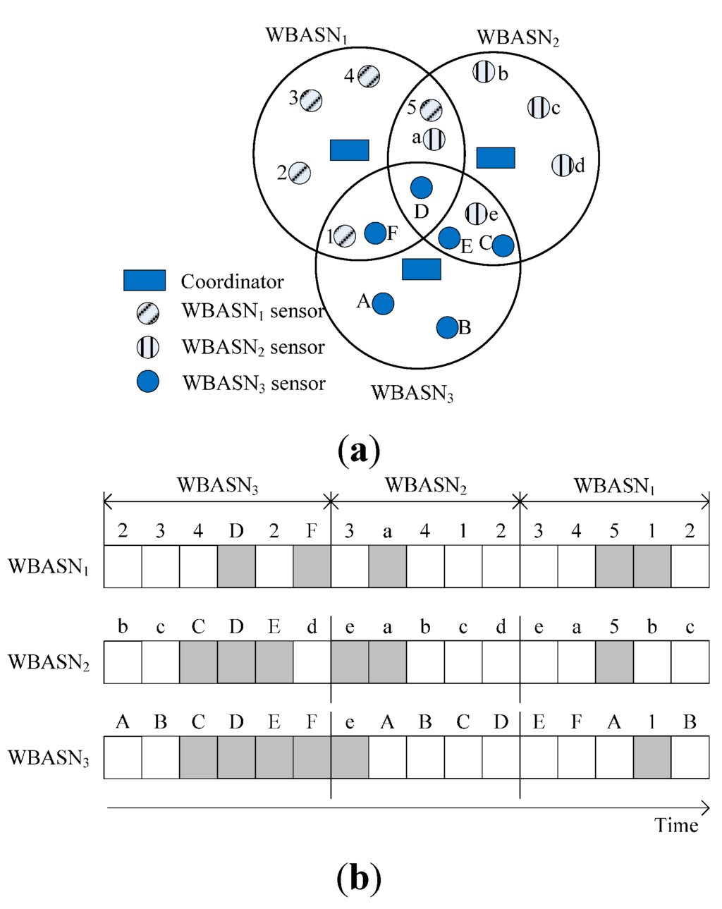 Sensors 15 13805 g003 1024