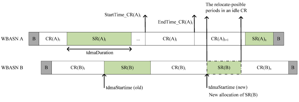 Sensors 15 13805 g005 1024