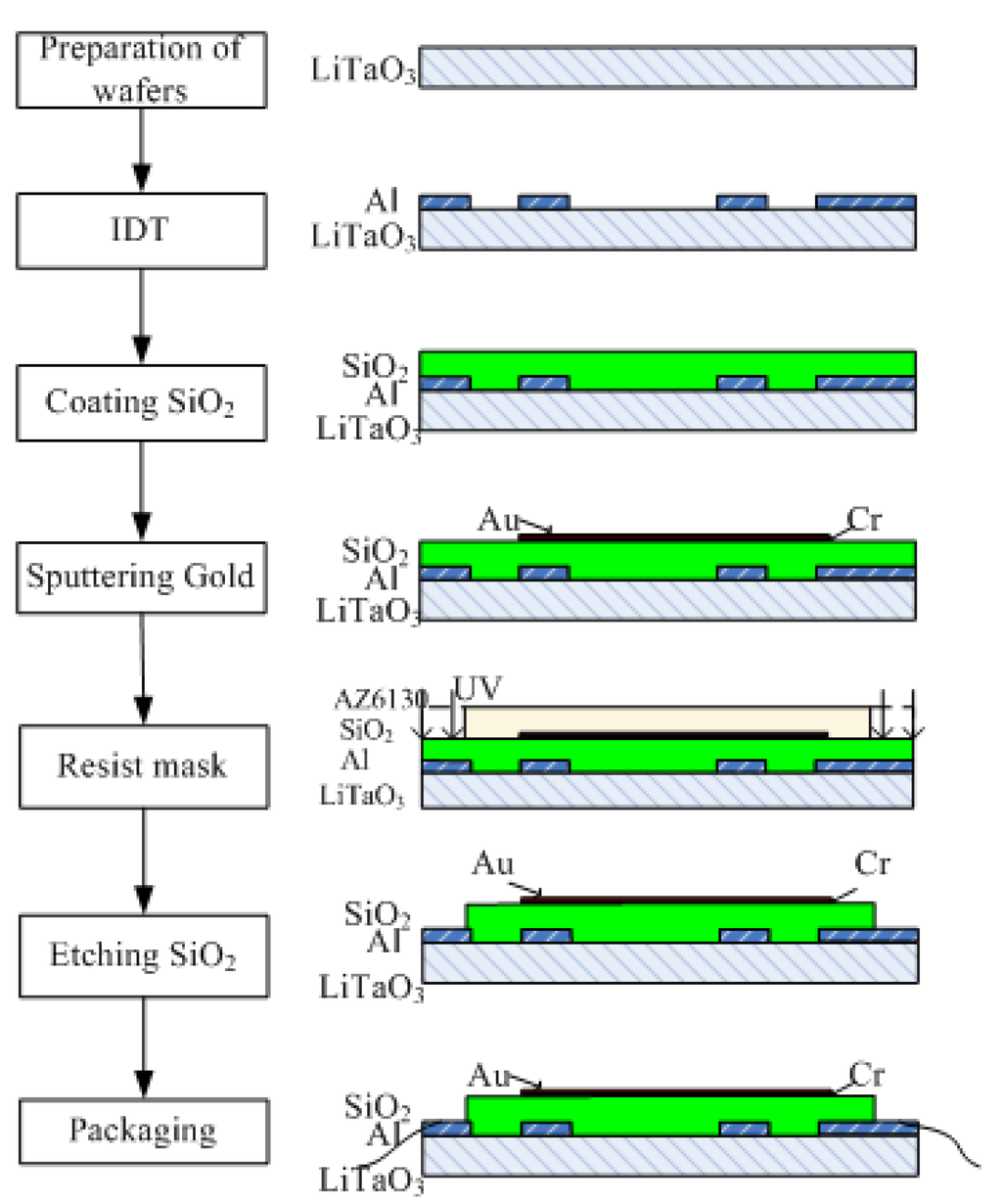 Sensors 15 13839 g001 1024