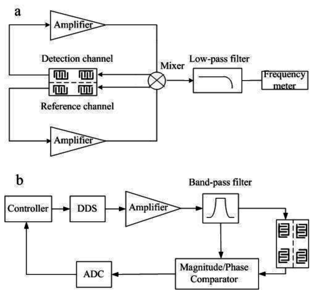 Sensors 15 13839 g004 1024