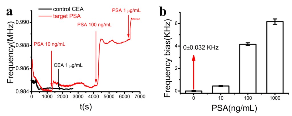Sensors 15 13839 g008 1024