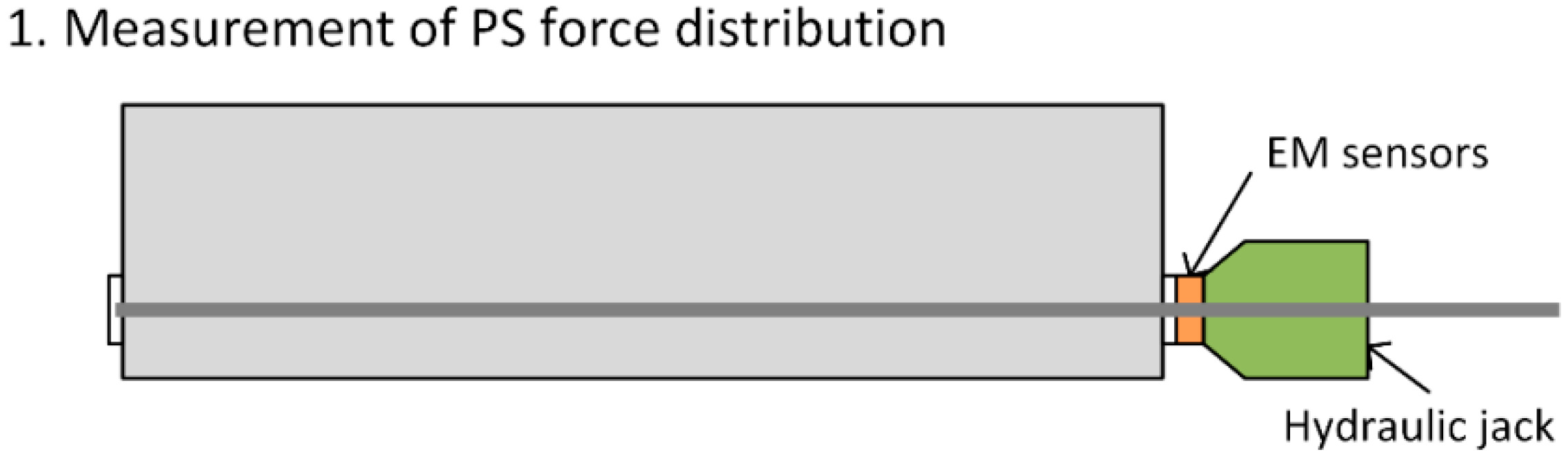 Sensors 15 14079 g001a