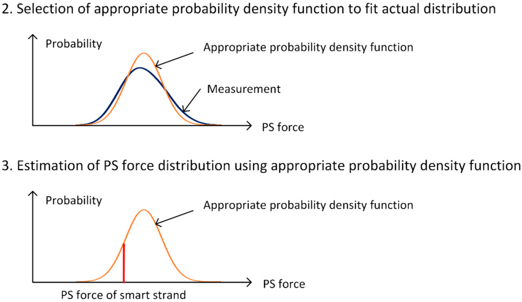 Sensors 15 14079 g001b 1024