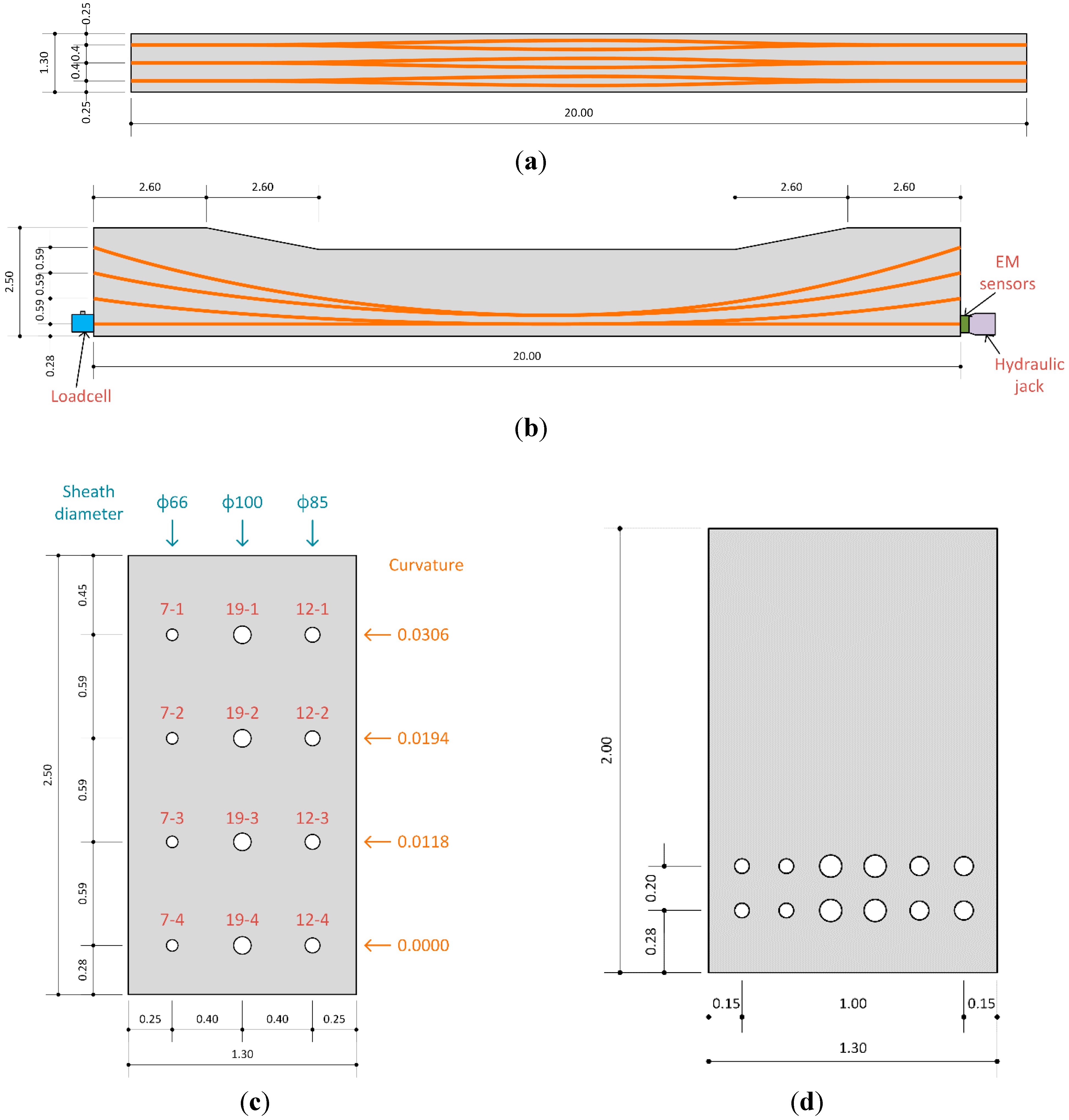 Sensors 15 14079 g003