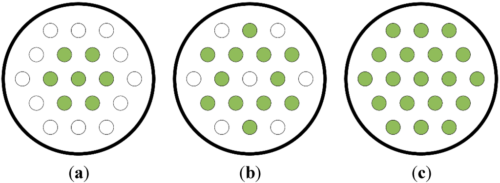 Sensors 15 14079 g004 1024