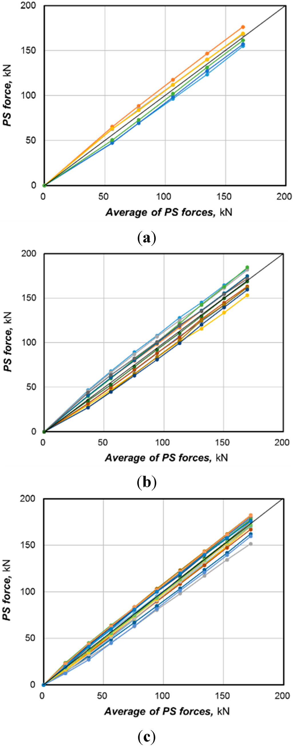 Sensors 15 14079 g006 1024