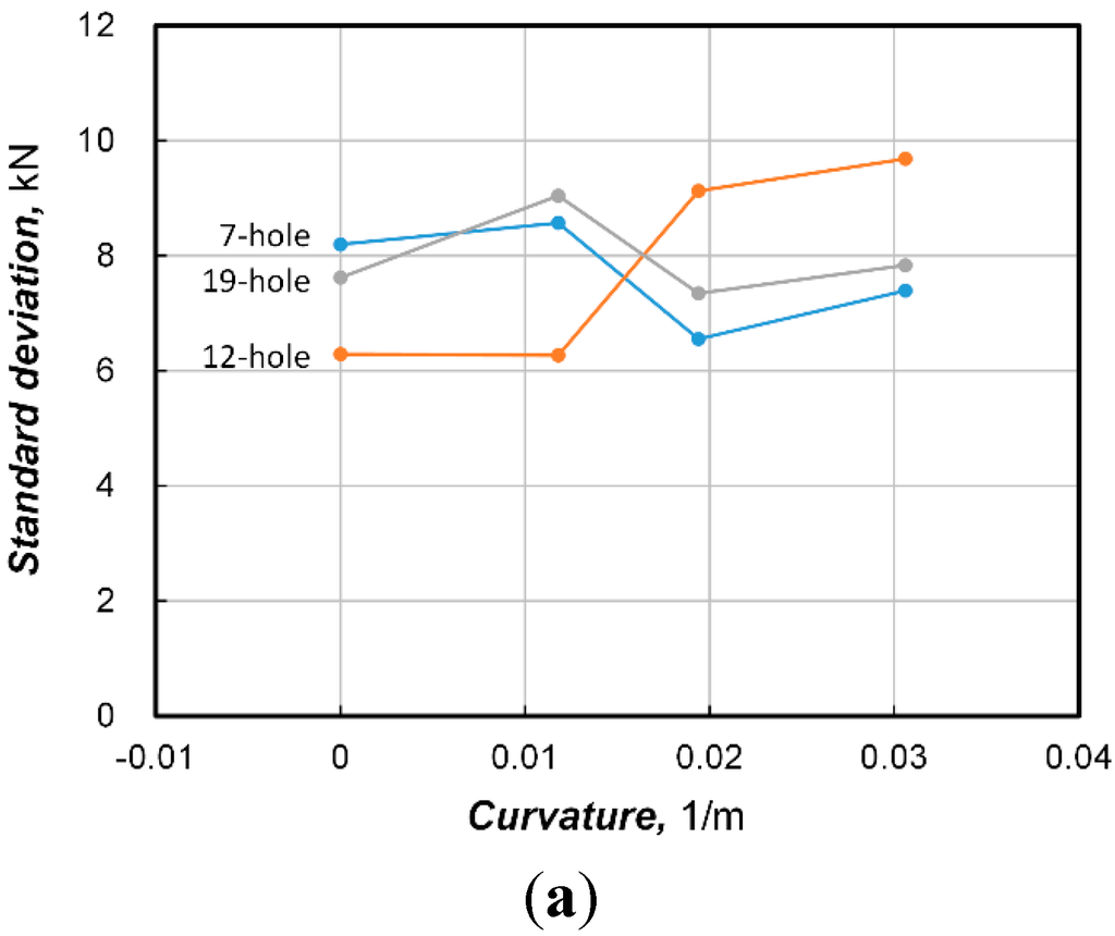 Sensors 15 14079 g007a 1024