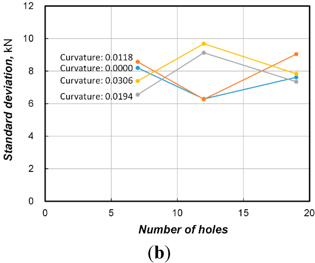 Sensors 15 14079 g007b 1024