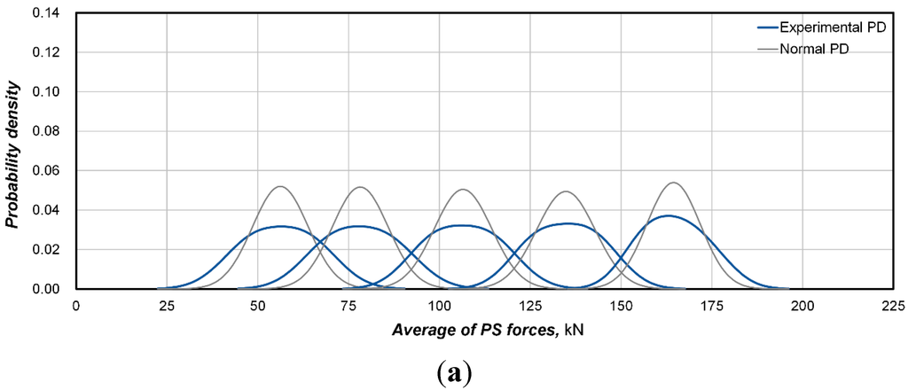 Sensors 15 14079 g008a 1024