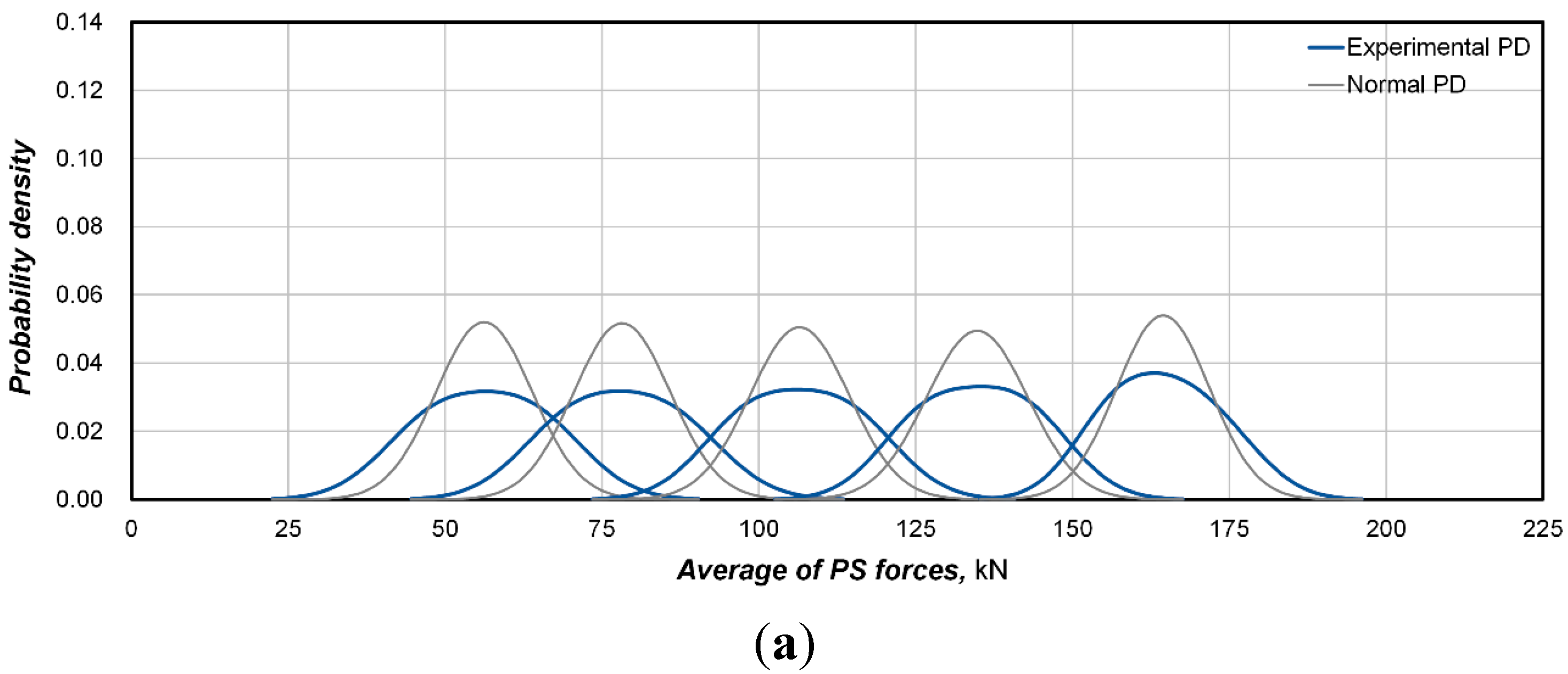 Sensors 15 14079 g008a
